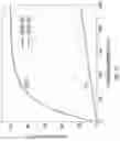 Fig. 29 - CHIP-INTEGRATED MODE-LOCKED LASERS BASED ON THIN-FILM NONLINEAR WAVEGUIDES