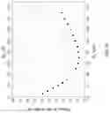 Fig. 43 - CHIP-INTEGRATED MODE-LOCKED LASERS BASED ON THIN-FILM NONLINEAR WAVEGUIDES