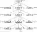 Fig. 01 - Methods, devices, and systems for distributed monitoring based adaptive diagnosis of power anomalies in a power network