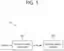 Fig. 02 - Apparatus and method for performing firmware update in wireless power transmission system