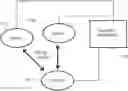 Fig. 01 - Wireless non-radiative energy transfer