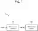 Fig. 02 - Apparatus and method for performing communication in wireless power transmission system