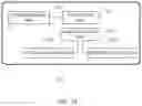 Fig. 14 - Vibration actuator and electronic equipment