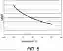 Fig. 06 - Actuator with a viscoelastic connecting element