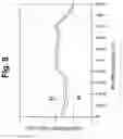 Fig. 07 - Distributed circuit