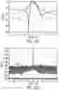 Fig. 09 - Radio communications