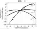 Fig. 11 - BULK ACOUSTIC WAVE DEVICE WITH INTEGRATED TEMPERATURE SENSOR AND HEATER