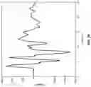 Fig. 17 - SYSTEMS AND METHODS FOR GENERATING RADIO FREQUENCY SIGNALS