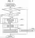 Fig. 08 - Reception-side apparatus and radio communication method