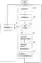 Fig. 01 - Channel state information reporting