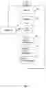 Fig. 05 - Channel state information reporting