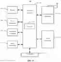 Fig. 07 - Information transmission method and information transmission device