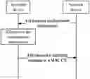 Fig. 01 - Wireless communication method, terminal device, and network device