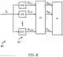 Fig. 07 - A METHOD OF GENERATING AND PROCESSING A TRANSPORT SIGNAL FOR CARRYING CHANNELS IN A RADIO ACCESS NETWORK