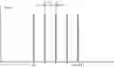 Fig. 01 - Method and Device for Increasing the Efficiency of an Emitting Antenna