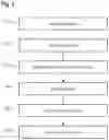Fig. 03 - Signal analysis apparatus and method for analyzing a symbol sequence