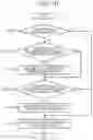 Fig. 16 - Communication device and communication method