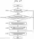 Fig. 17 - Communication device and communication method