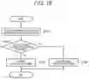 Fig. 18 - Communication device and communication method