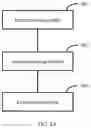 Fig. 10 - Method and device for scheduling hybrid automatic repeat request
