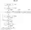 Fig. 20 - Method whereby terminal receives preconfigured uplink resource from base station in wireless communication system, and device for same