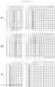 Fig. 29 - Method and apparatus for diversity-based data transmission in mobile communication system