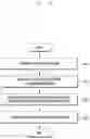 Fig. 52 - Method and apparatus for diversity-based data transmission in mobile communication system