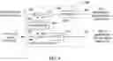 Fig. 11 - SYNCHRONIZATION FOR URGENT DATA TRANSMISSION IN WI-FI NETWORKS