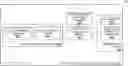 Fig. 01 - Distributed key management system