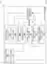 Fig. 13 - Distributed key management system