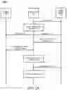 Fig. 02 - Dynamic key management for transport
