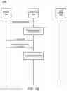 Fig. 03 - Dynamic key management for transport