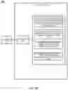 Fig. 07 - Dynamic key management for transport