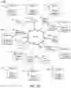 Fig. 10 - Dynamic key management for transport