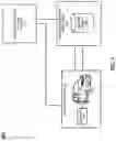 Fig. 14 - Dynamic key management for transport