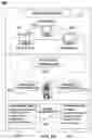 Fig. 17 - Dynamic key management for transport