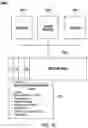 Fig. 19 - Dynamic key management for transport