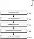 Fig. 01 - Methods and systems for blockchain-implemented event-lock encryption