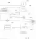 Fig. 17 - Technologies for private key recovery in distributed ledger systems