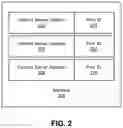 Fig. 03 - Techniques for sharing secure communication sessions within a computer network