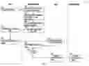 Fig. 03 - Verifying user interactions on a content platform