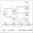 Fig. 01 - Blockchain architecture conforming to general data protection regulation for management of personally identifiable information