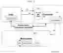 Fig. 03 - Blockchain architecture conforming to general data protection regulation for management of personally identifiable information
