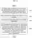 Fig. 09 - Blockchain architecture conforming to general data protection regulation for management of personally identifiable information