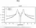 Fig. 05 - METHODS AND SYSTEMS FOR MODULATING AND DE-MODULATING DATA