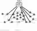 Fig. 10 - System and Method for Abstracting an IGP Zone