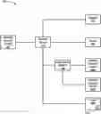 Fig. 01 - Segmentation management including visualization, configuration, simulation, or a combination thereof
