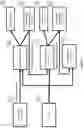 Fig. 05 - Method and system for predicting the evolution of simulation results for an internet of things network