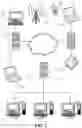 Fig. 03 - Method and device for evaluating the system assets of a communication network