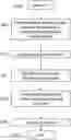 Fig. 01 - Historical data support enhancement for network entities